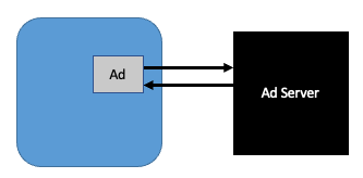 Ad Server Black Box